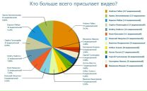 Фотография Амин Шадманов