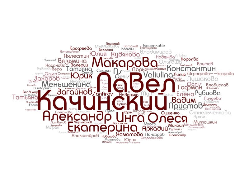 Павел Качинский | Магнитогорск