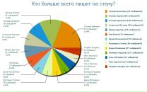 №20 Диана Карасёва 24.06.1990: профиль, фото, статус - ВКонтакте
