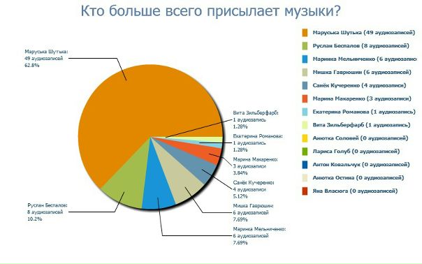 №191, Анюточка Нетреба, Кременчуг №191, Анюточка Нетреба, Кременчуг