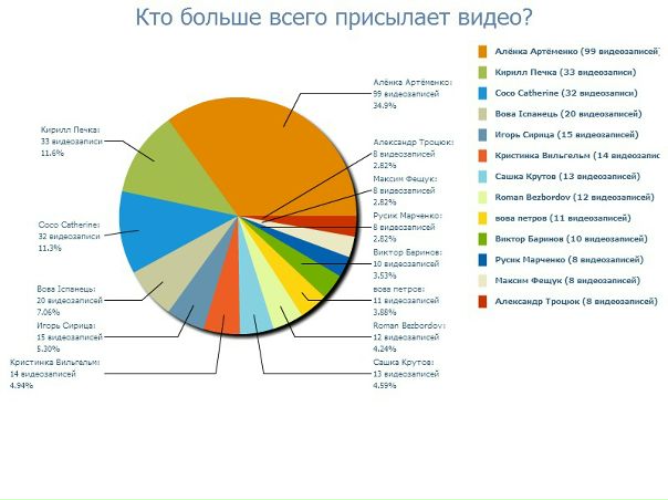 №172, Дарья Хлыстова, Харьков №172, Дарья Хлыстова, Харьков