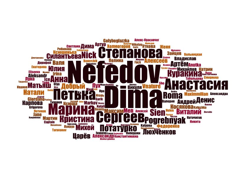 Dima Nefedov ⎳ | Санкт-Петербург