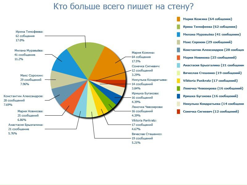 №9, Наталья Тимченко, Новосибирск, Россия №9, Наталья Тимченко, Новосибирск, Россия