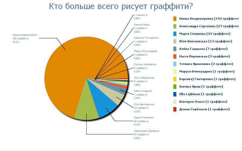 №28, Женя Фостенко, 35 лет, Киев №28, Женя Фостенко, 35 лет, Киев