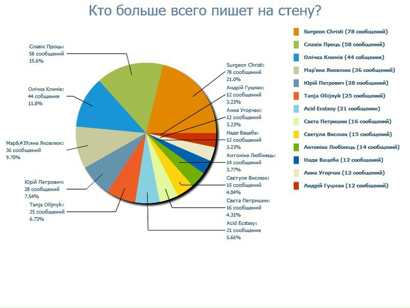 №120, Юрій Семенюк, 38 лет, Богородчаны №120, Юрій Семенюк, 38 лет, Богородчаны