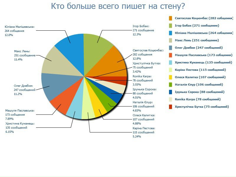 №154, Ваня Карпа, Ивано-Франково №154, Ваня Карпа, Ивано-Франково