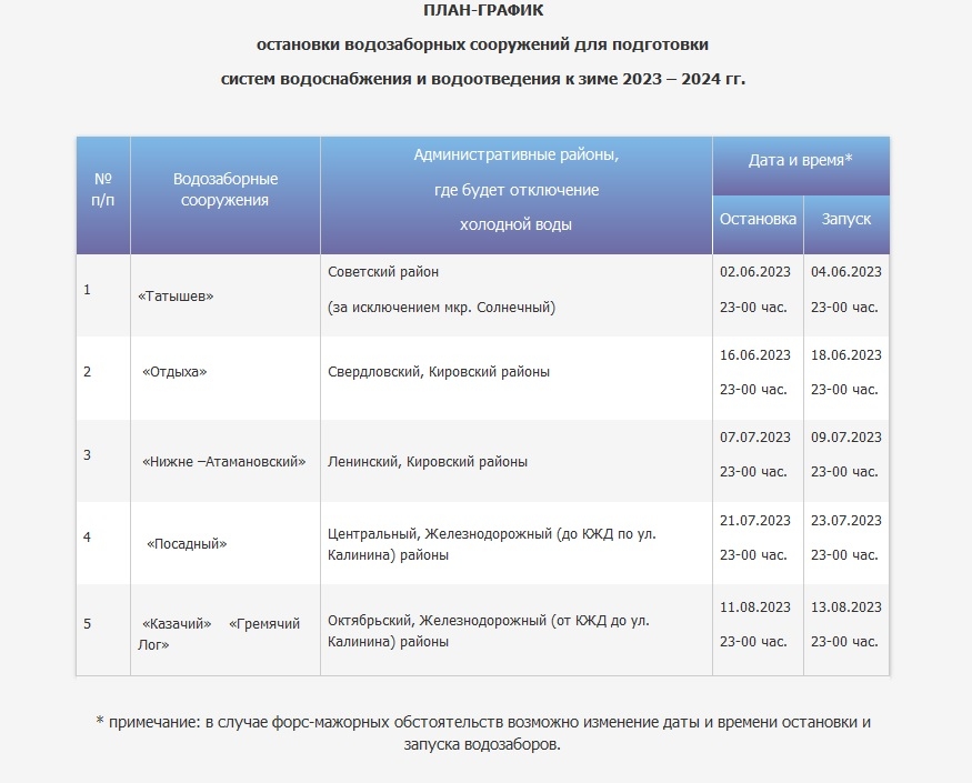 Опубликован график летнего отключения горячей воды в Пскове на 2023 год АиФ Пско