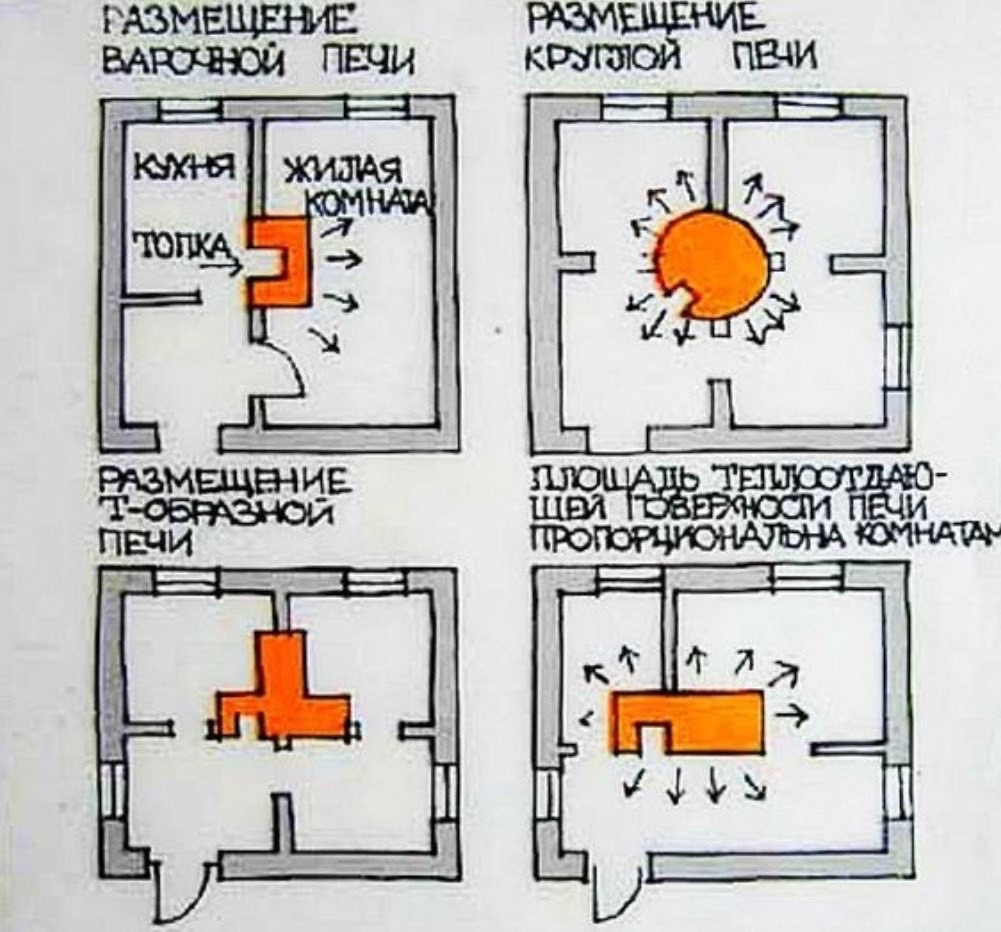 Дом с печным отоплением планировка
