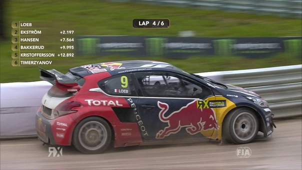 Supercar Final: Latvia RX, FIA World