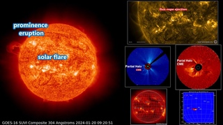 Long-Duration Solar Flare and Earth-Directed Partial Halo Coronal Mass Ejection - January 20. 2024.